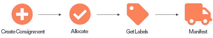 classic integration