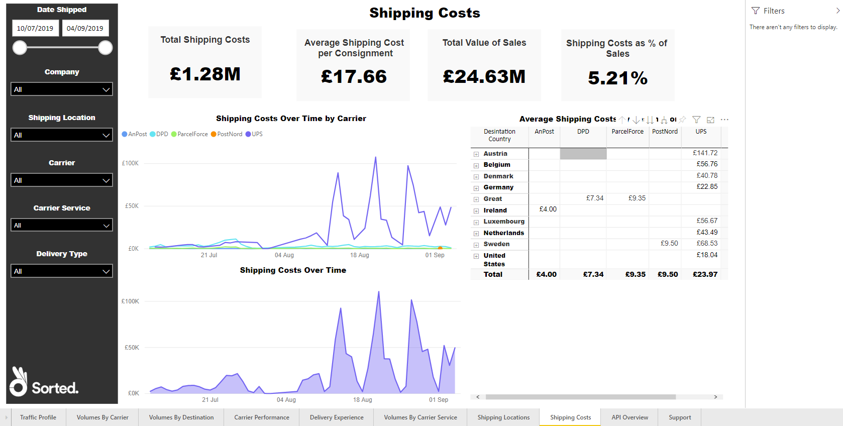 Shipping fees