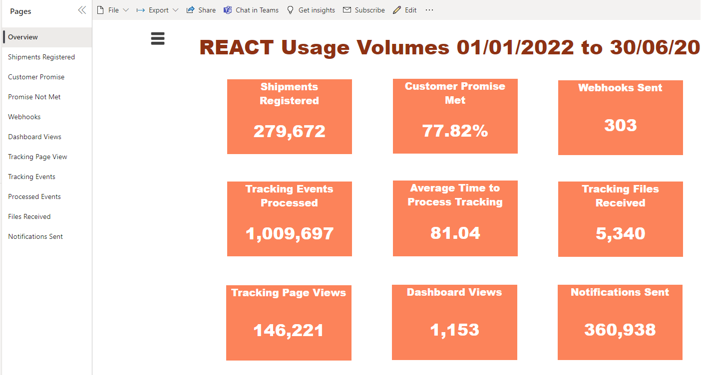 reports-dashboard