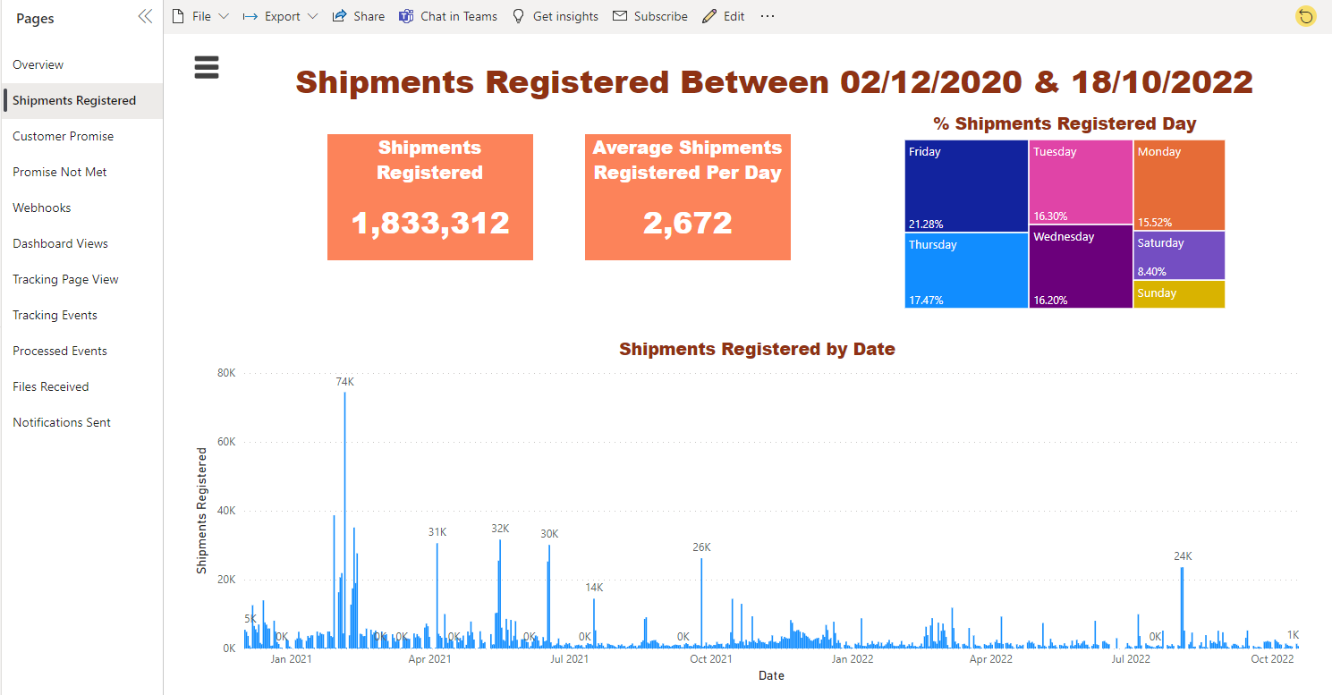 shipments-report