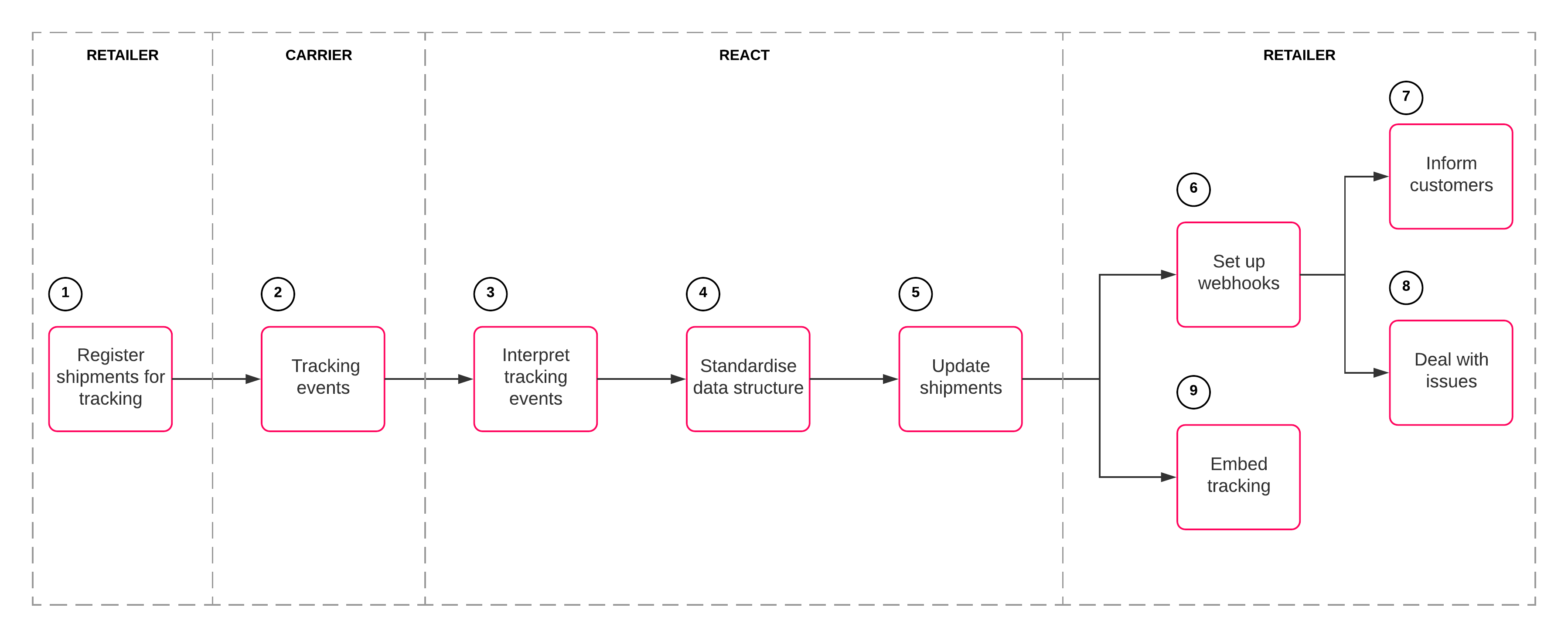 react-overview-diagram-v2