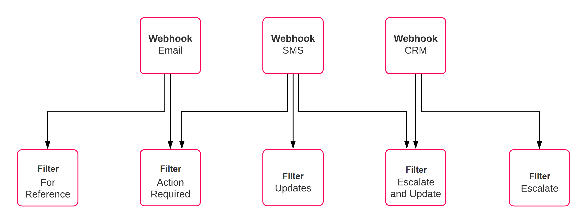 webhooks-diagram-update3